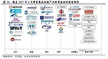 乐晴智库国产化设备专题 半导体产能转移驱动本土产业链崛起**
